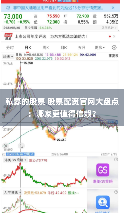 私募的股票 股票配资官网大盘点：哪家更值得信赖？