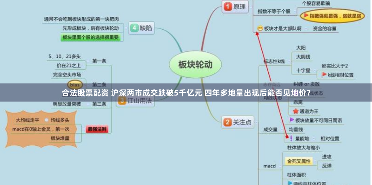 合法股票配资 沪深两市成交跌破5千亿元 四年多地量出现后能否见地价？
