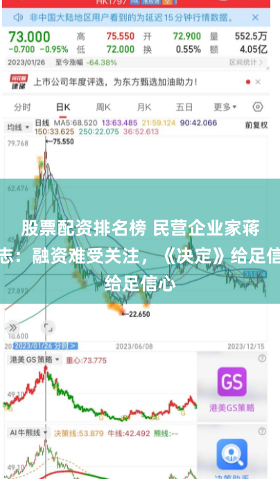 股票配资排名榜 民营企业家蒋承志：融资难受关注，《决定》给足信心