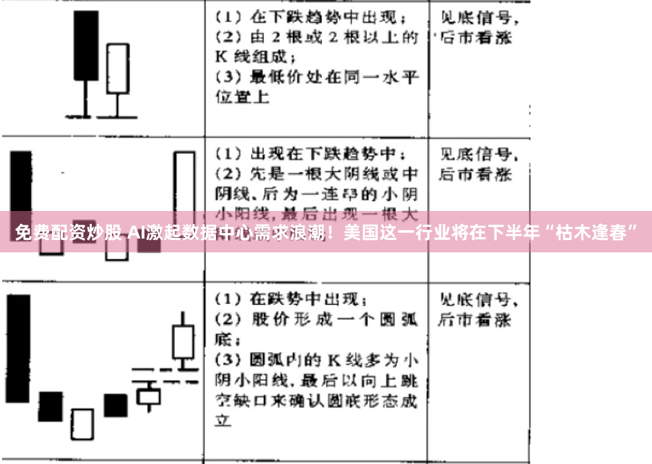 免费配资炒股 AI激起数据中心需求浪潮！美国这一行业将在下半年“枯木逢春”