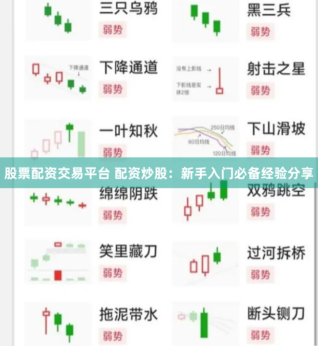 股票配资交易平台 配资炒股：新手入门必备经验分享