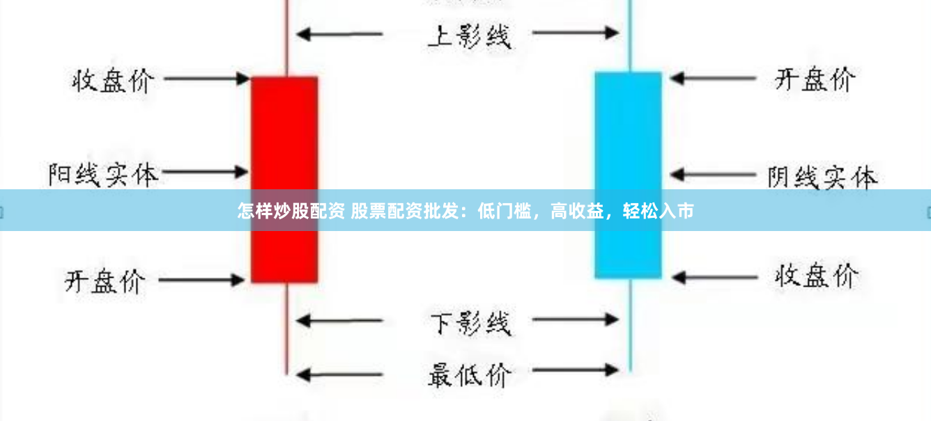 怎样炒股配资 股票配资批发：低门槛，高收益，轻松入市